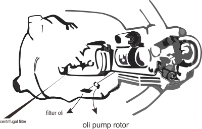 Sistem Pelumasan Pada Sepeda Motor Empat Langkah