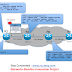 ICMP trace-route in MPLS network