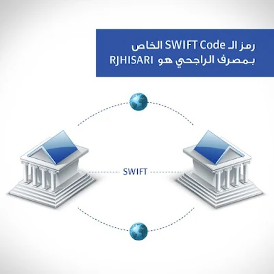 كود بنك الراجحي للتحويل الدولي