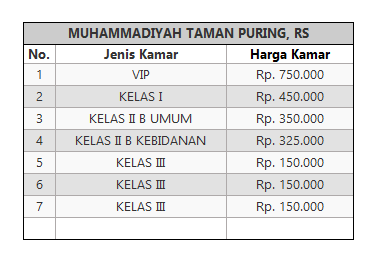 Tarif Rawat Inap Rumah Sakit Di Kawasan Jakarta Selatan Biaya Dan Tarif