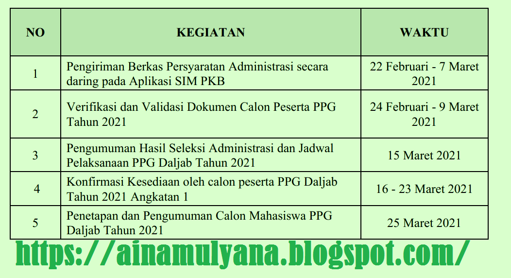 Jadwal dan Persyaratan Seleksi Administratif PPG Dalam Jabatan Tahun  JADWAL DAN PERSYARATAN SELEKSI ADMINISTRATIF PPG DALAM JABATAN TAHUN 2021