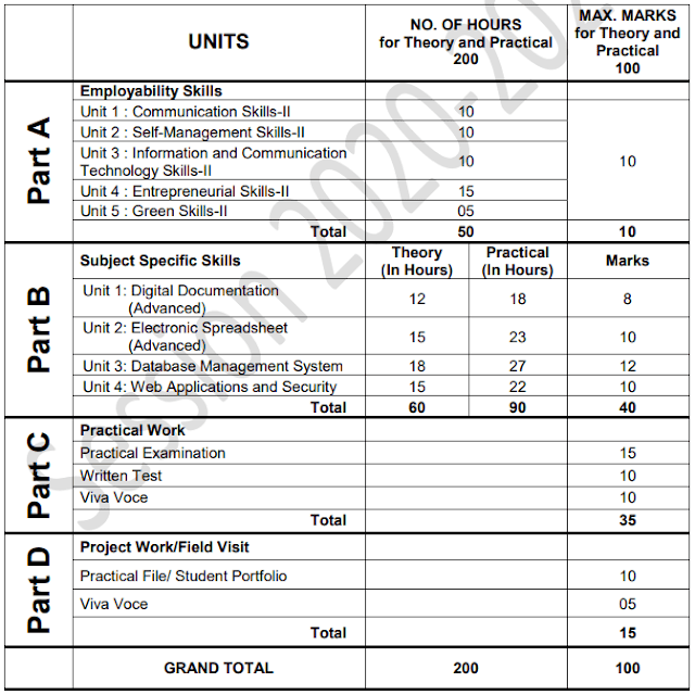 Class 10 Information Technology Practical File 2020-21