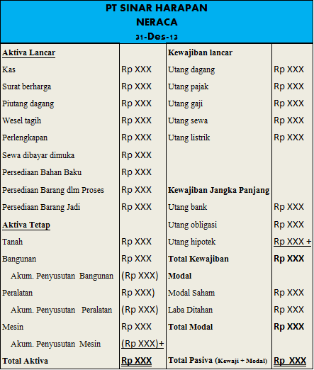 Bentuk Laporan keuangan perusahaan manufaktur