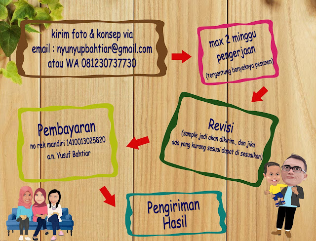 cara pemesanan desain karikatur malang