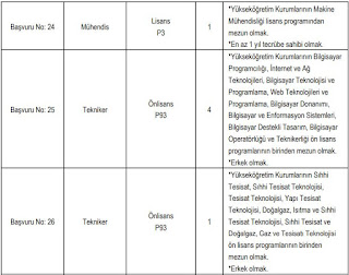 Haberler,boğaziçi üniversitesi,boğaziçi üniversitesi personel,boğaziçi üniversitesi personel alımı,kamu iş ilanları,iş ilanları,işkur,işkur iş ilanları,