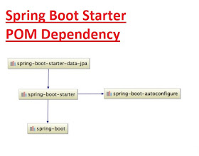 Spring Boot Starter POM Dependency