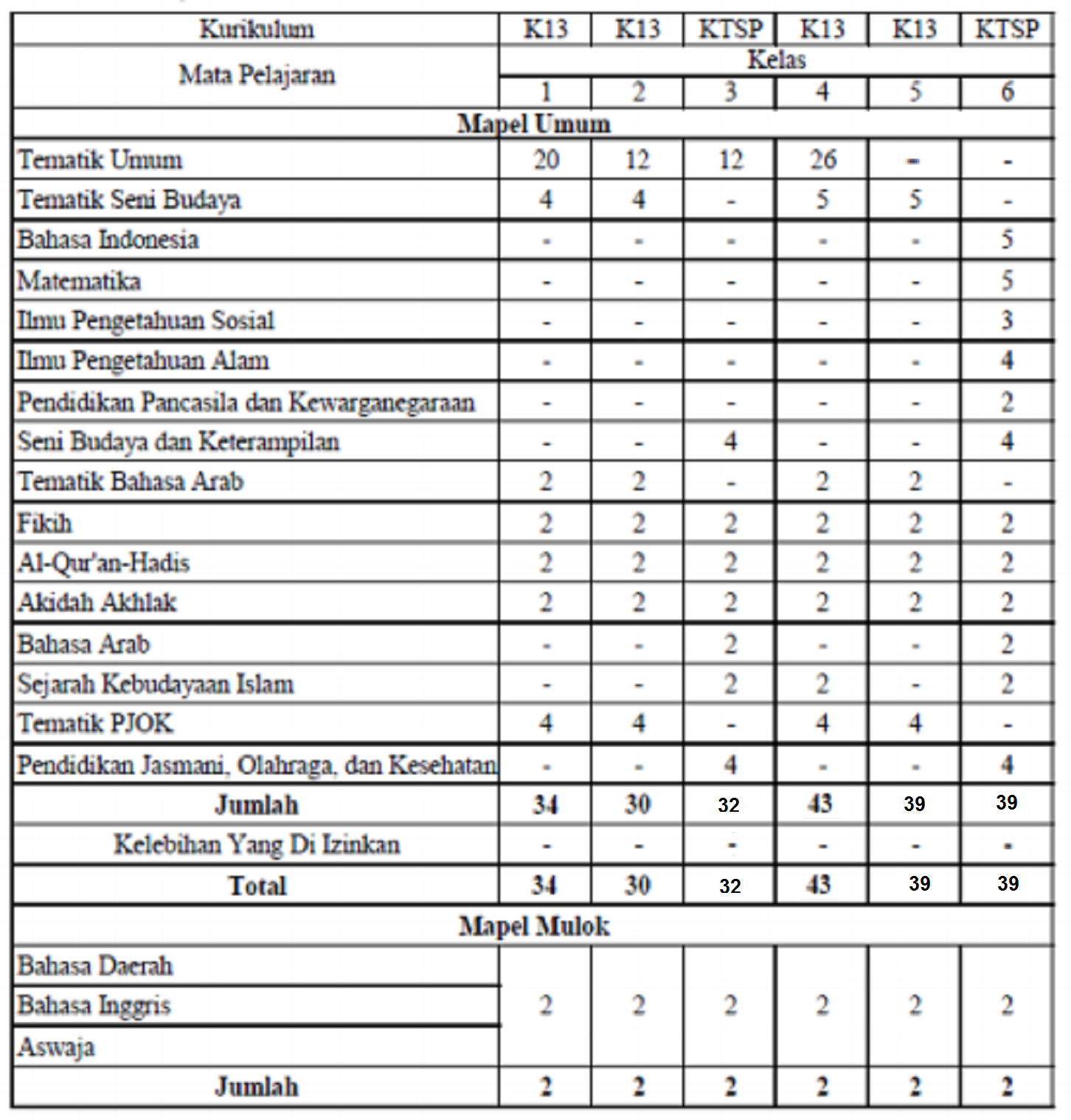 CONTOH JADWAL PELAJARAN MANUAL GABUNGAN ANTARA K13 DENGAN KTSP ATURAN SERTIFIKASI 2017