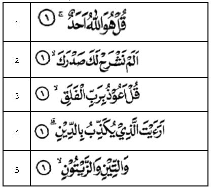 Latihansoaldanjawaban.blogspot.com: Soal Agama Menghindari 