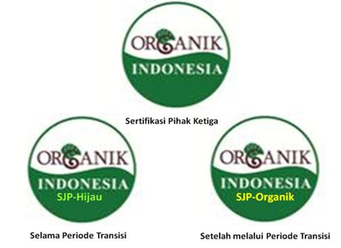 Info Populer Logo Organik Indonesia, Dekorasi Ruang