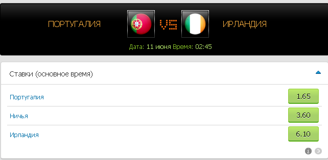 Португалия - Ирландия коэффициенты к матчу