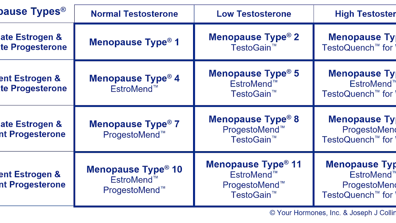 When Does A Woman Start Menopause