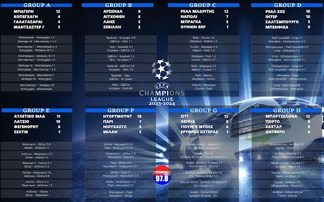 Champions League 2023/2024: Το πανόραμα των ομίλων. (5η αγωνιστική)