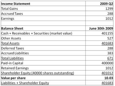 contribution margin income statement example. +income+statement+example