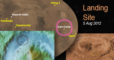 Mars Science Laboratory (MSL) Curiosity. The landing site is located in a wide valley inside the “Gale Crater” near the equator. The landing sites of previous missions is depicted on a planetary photo-composite map. The depth reconstruction shows the nearby 5km high mountains. The Stratigraphic view shows depths in colours. NASA + JPL + Ren@rt, 2011.