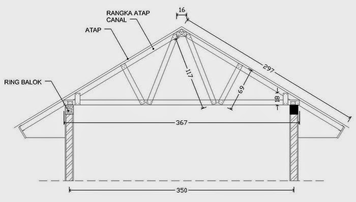 Gambar Rumah Ukuran 5 X 7 Gambar C