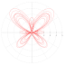 Tableau Beyond "Show Me" Part 3: Parametric Equations