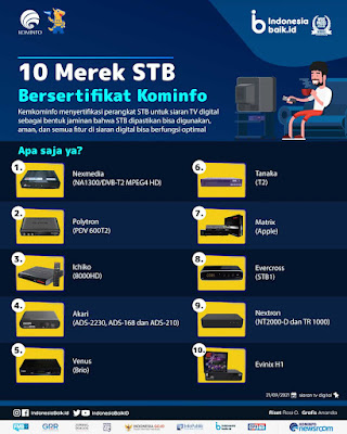 10 merek dan harga STB bersertifikat Kominfo untuk TV Analog