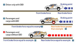 Effect of EBD 