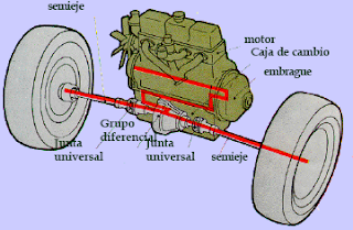 Motor transversal