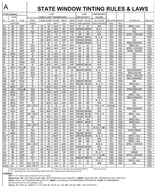 US State Window Tinting Laws