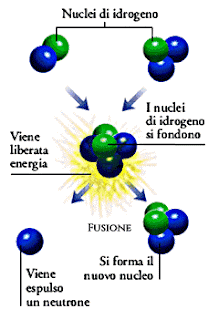 Fusione nucleare