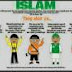 Upaya Kaum Liberal
Hancurkan Islam