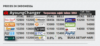 Cara Deposit Binary Lewat Bank Lokal 