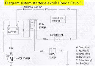 Wiring Kelistrikan Honda REVO FI Series