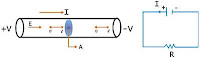 http://electricisa.blogspot.com/electrical conductor