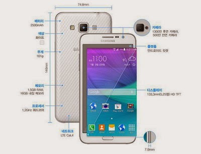 Spesifikasi Samsung Galaxy Grand Max
