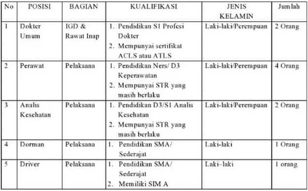 Lowongan Kerja RSU PKU Muhammadiyah Kutowinangun Kebumen Jawa Tengah