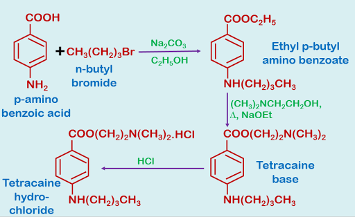 SYNTHESIS OF TETRACAINE HYDROCHLORIDE