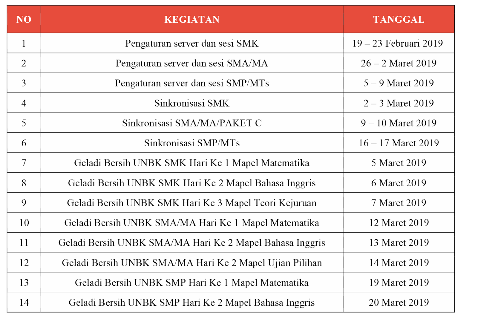 Jadwal Simulasi UNBK 2020 SMP  MTs SMA MA dan SMK