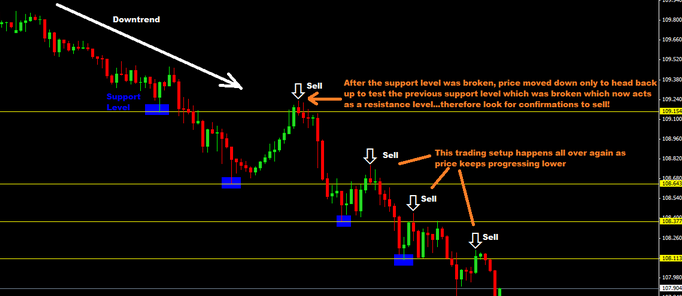 Best trading days for forex