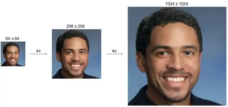 Cascading diffusion models