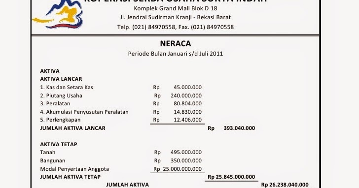 Contoh laporan pertanggung jawaban pengurus koperasi 