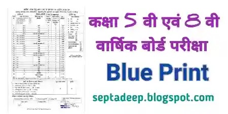 Class 5th – 8th Blue Print RSKMP - कक्षा 5 वी एवं कक्षा 8 वी ब्लू प्रिंट - कक्षा 5 वी एवं 8 वी वार्षिक परीक्षा 2023-24 के लिए विषयवार ब्लू प्रिंट यहाँ से डाउनलोड कीजिए