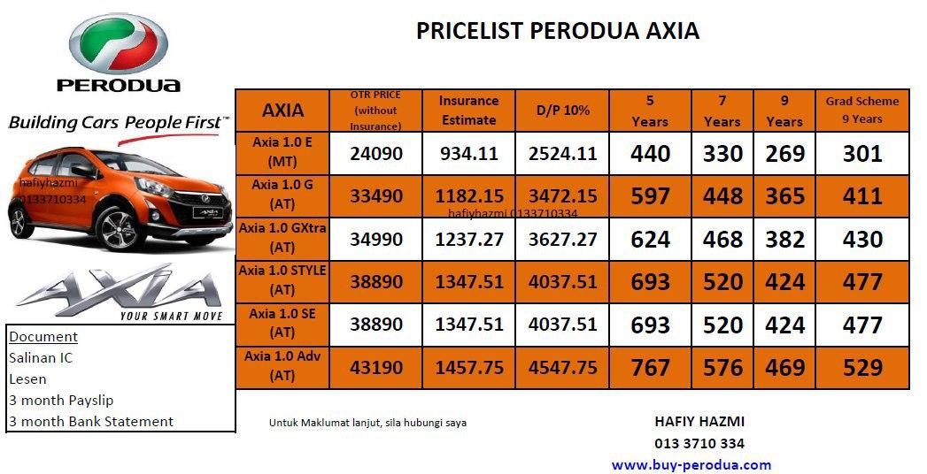 Promosi Perodua Baharu: Axia