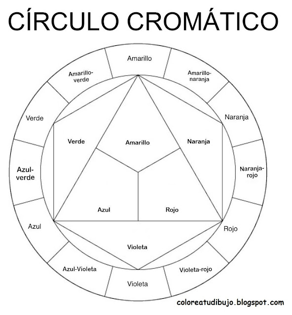 Circulo Cromatico para pintar