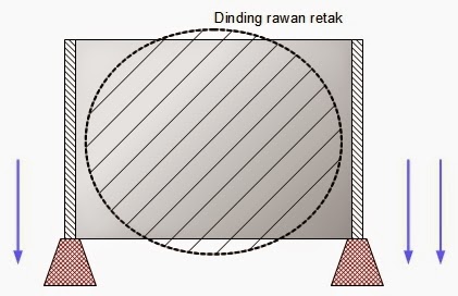 dinding rawan retak01.jpg