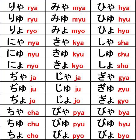LEARN JAPANESE LANGUAGE 3