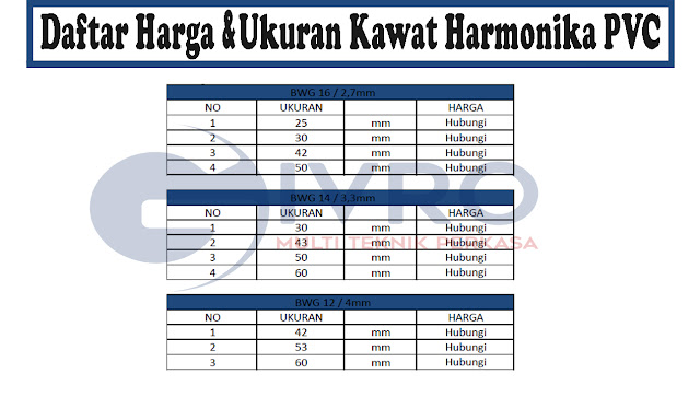 Harga & Ukuran Kawat Harmonika PVC