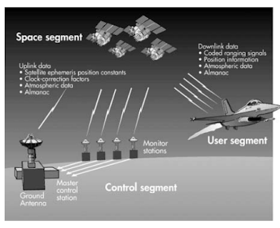 GPS Solution