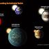 Scientists Recently Discover Earth Similiar  Planets