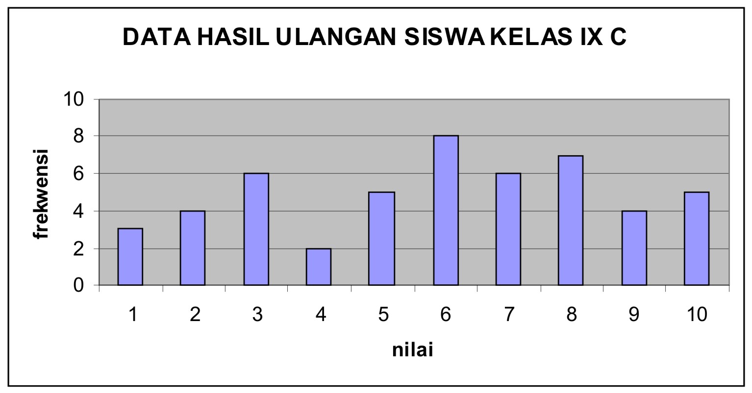 Latihan soal Ulangan Kenaikan kelas 3 sd