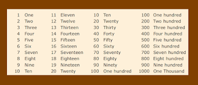 English Numbers