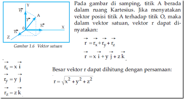 Contoh Soal Vektor Satuan Fisika Dan Pembahasannya