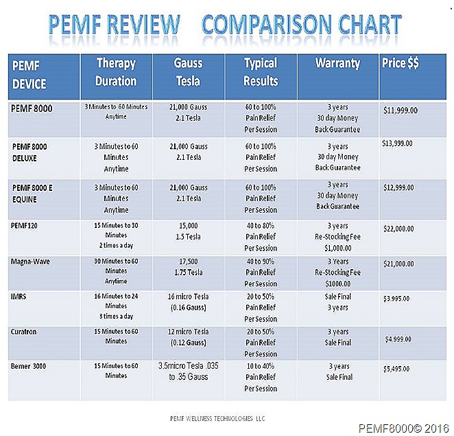 PEMF REVIEW COMPARE