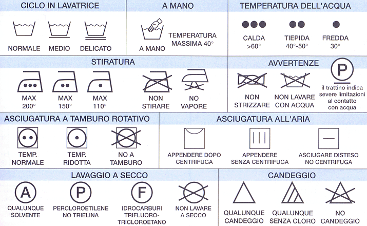 Lava-stira: i simboli - Casa Design