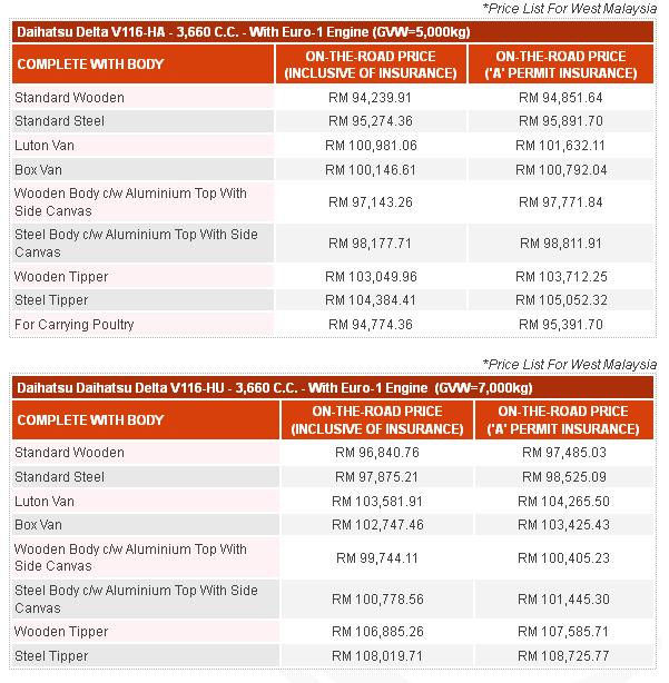 Lori supplier - jual lori baru